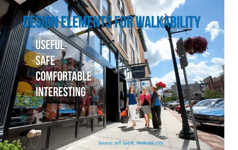 walkability - Kilbourne Group