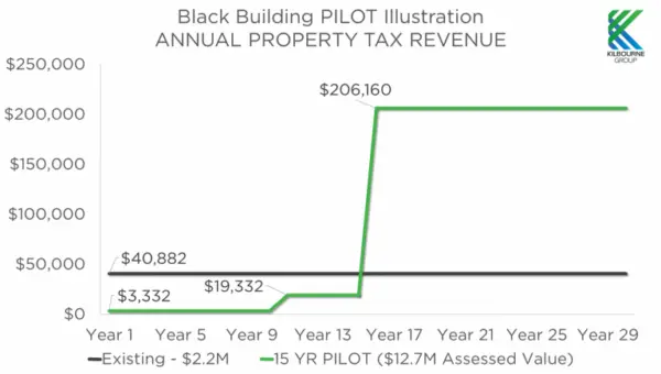 Black Building PILOT 768x435 1