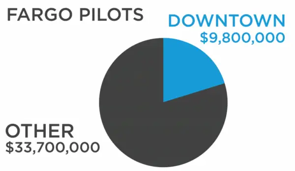 PILOTs Pie 06 768x445 1