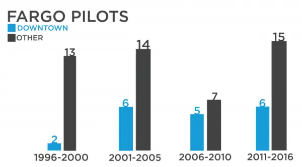 Pilots 2 01 768x425 1