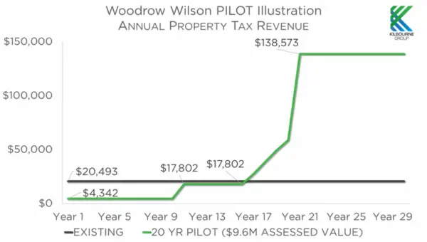 WW PILOT Graph 768x435 1